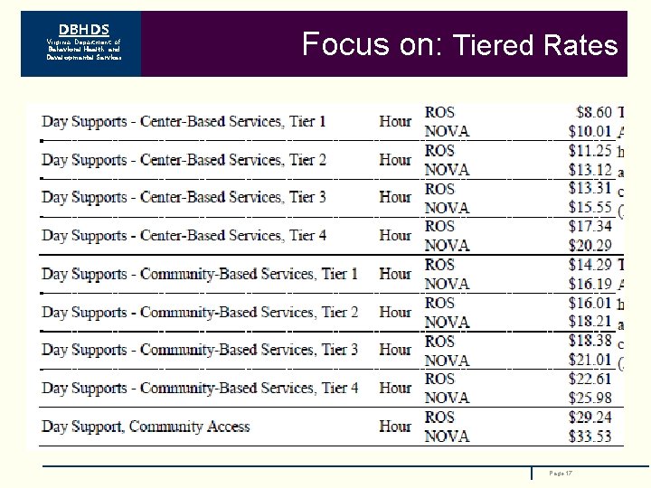 DBHDS Virginia Department of Behavioral Health and Developmental Services Focus on: Tiered Rates Page