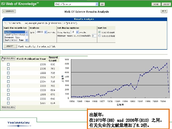 出版年： 在 1970年(88) and 2006年(810) 之间， 有关失业的文献量增加了8. 2倍。 Copyright 2006 Thomson Corporation 