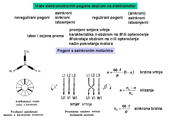 Vrste elektromotrornih pogona obzirom na elektromotor neregulirani pogoni asinkroni istosmjerni izbor i ocjena prema