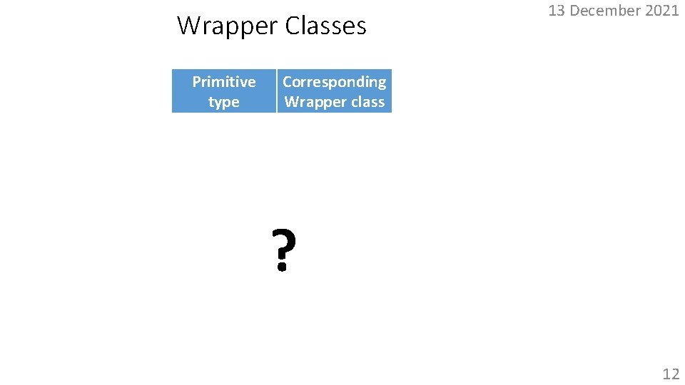 Wrapper Classes Primitive type boolean int Corresponding Wrapper class Boolean Integer double float byte