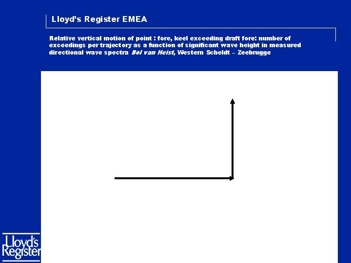 Lloyd’s Register EMEA Relative vertical motion of point : fore, keel exceeding draft fore: