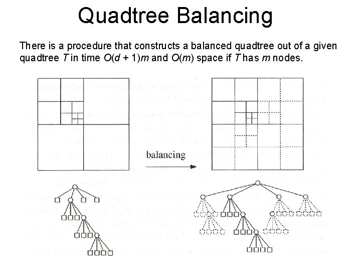 Quadtree Balancing There is a procedure that constructs a balanced quadtree out of a