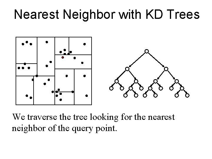 Nearest Neighbor with KD Trees We traverse the tree looking for the nearest neighbor