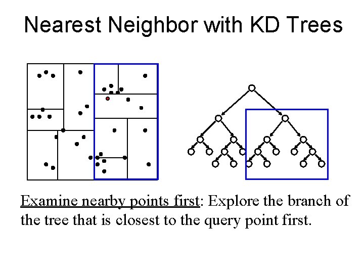 Nearest Neighbor with KD Trees Examine nearby points first: Explore the branch of the