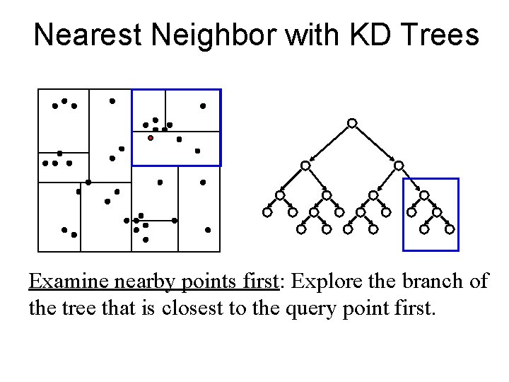 Nearest Neighbor with KD Trees Examine nearby points first: Explore the branch of the