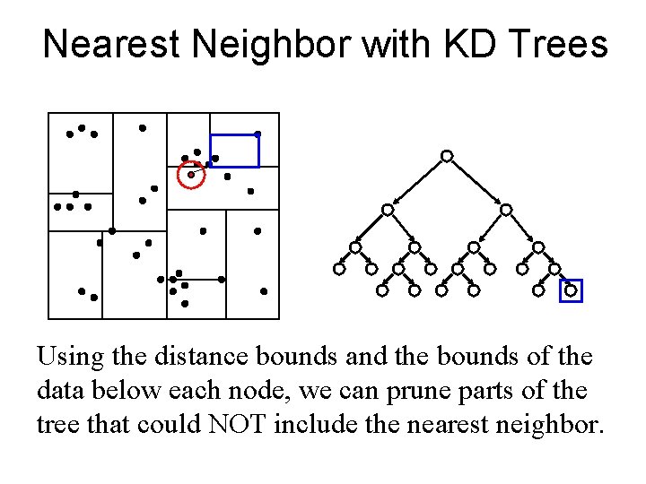Nearest Neighbor with KD Trees Using the distance bounds and the bounds of the