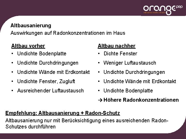 Altbausanierung Auswirkungen auf Radonkonzentrationen im Haus Altbau vorher • Undichte Bodenplatte Altbau nachher •