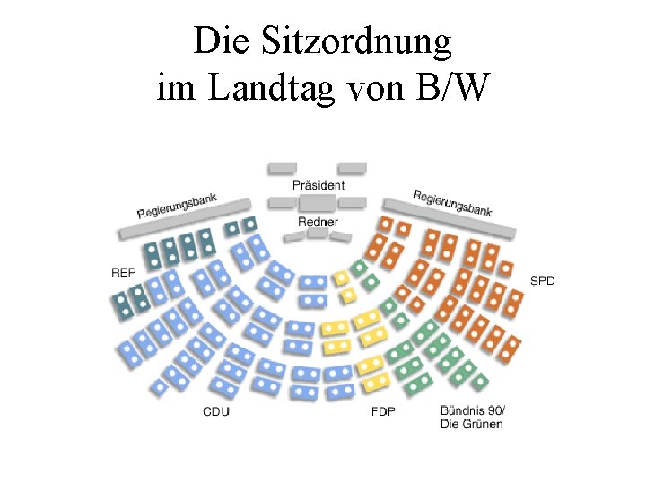 Die Sitzordnung im Landtag von B/W 