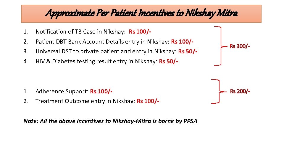 Approximate Per Patient Incentives to Nikshay Mitra 1. Notification of TB Case in Nikshay: