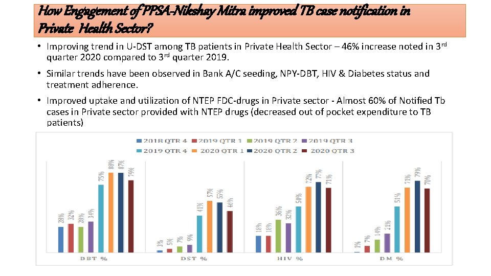 How Engagement of PPSA-Nikshay Mitra improved TB case notification in Private Health Sector? •