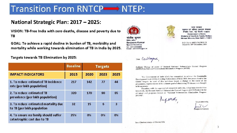 NIKSHAY MITRA An initiative of National TB Elimination