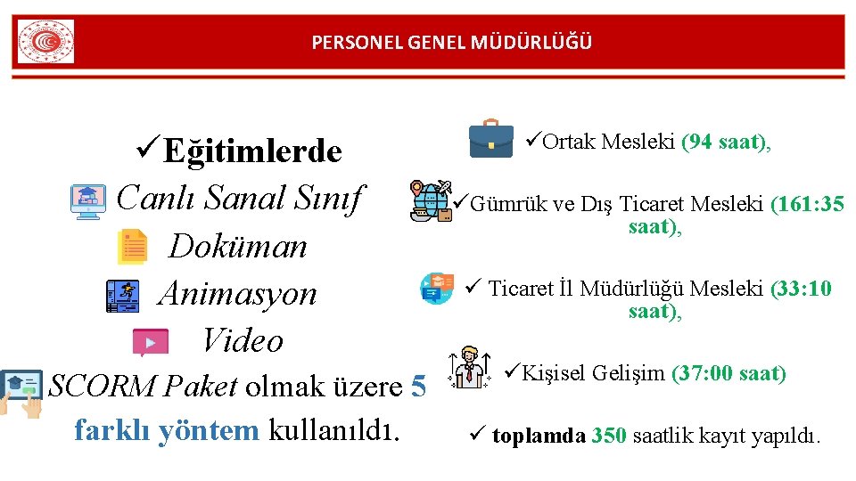 PERSONEL GENEL MÜDÜRLÜĞÜ üEğitimlerde Canlı Sanal Sınıf Doküman Animasyon Video SCORM Paket olmak üzere