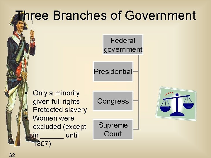 Three Branches of Government Federal government Presidential • Only a minority given full rights