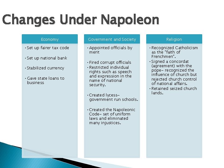 Changes Under Napoleon Economy • Set up fairer tax code • Set up national