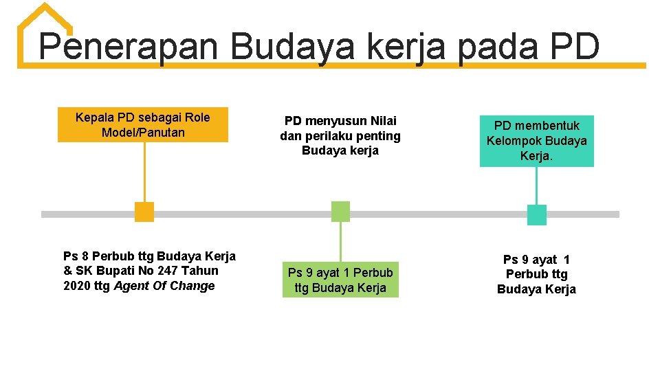 Penerapan Budaya kerja pada PD Kepala PD sebagai Role Model/Panutan Ps 8 Perbub ttg