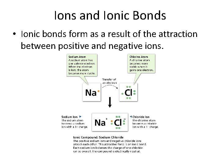 - Ionic Bonds Ions and Ionic Bonds • Ionic bonds form as a result