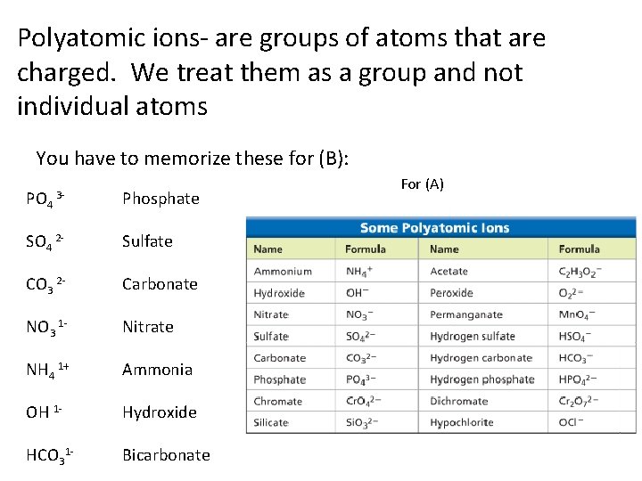 Polyatomic ions- are groups of atoms that are charged. We treat them as a