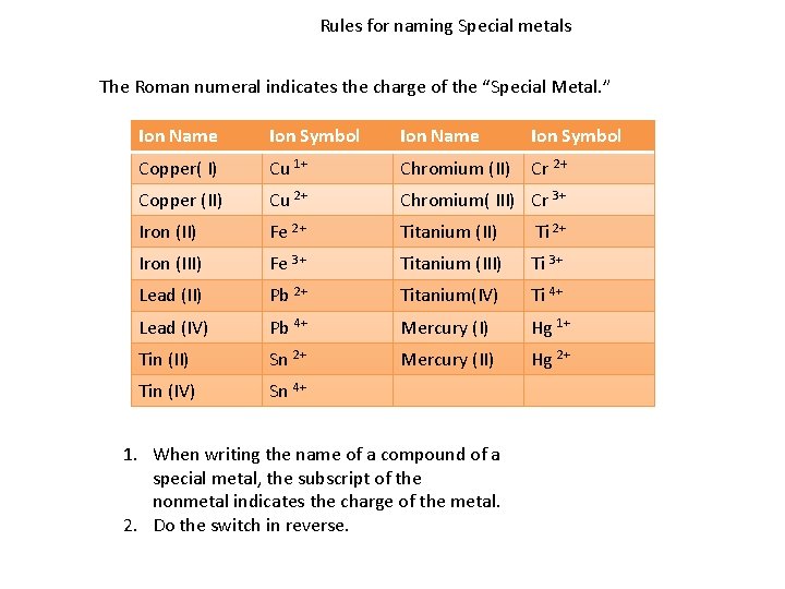 Rules for naming Special metals The Roman numeral indicates the charge of the “Special