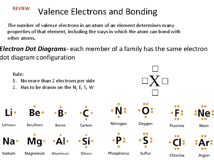 REVIEW Valence Electrons and Bonding The number of valence electrons in an atom of