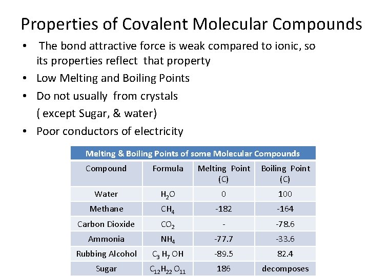 Properties of Covalent Molecular Compounds • The bond attractive force is weak compared to