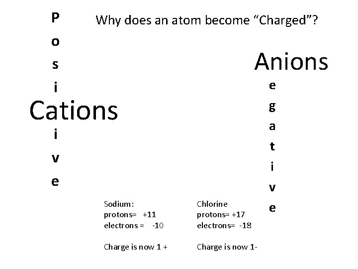 P o s i Why does an atom become “Charged”? Anions Cations i v