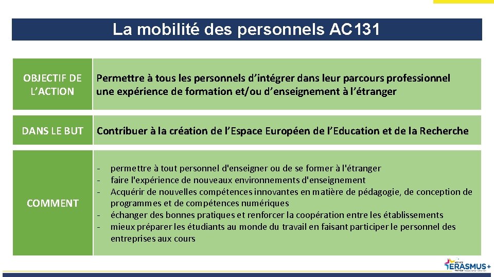 La mobilité des personnels AC 131 OBJECTIF DE L’ACTION Permettre à tous les personnels