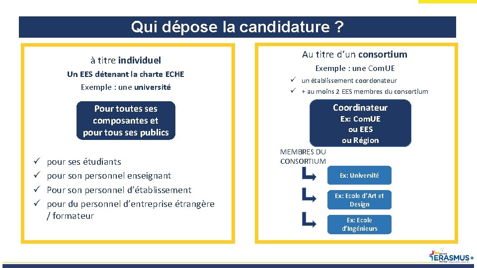 Qui dépose la candidature ? à titre individuel Un EES détenant la charte ECHE