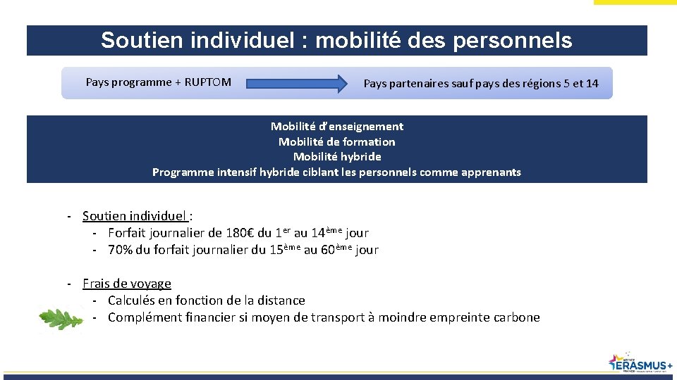 Soutien individuel : mobilité des personnels Pays programme + RUPTOM Pays partenaires sauf pays