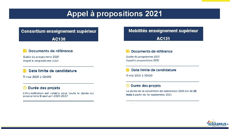 Appel à propositions 2021 Consortium enseignement supérieur Mobilités enseignement supérieur AC 130 AC 131