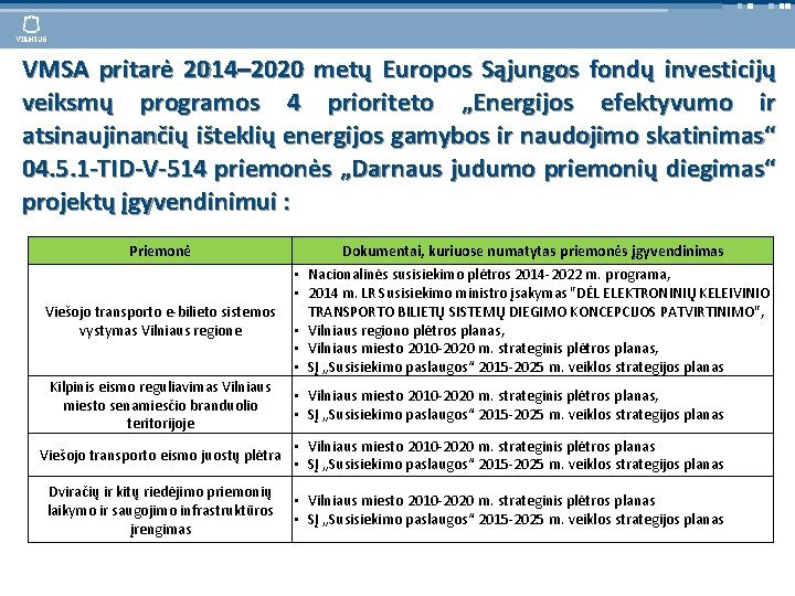 VMSA pritarė 2014– 2020 metų Europos Sąjungos fondų investicijų veiksmų programos 4 prioriteto „Energijos