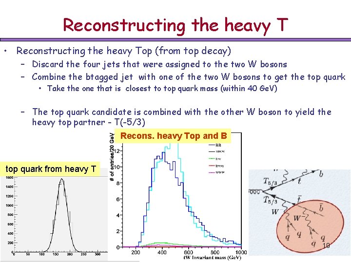 Reconstructing the heavy T • Reconstructing the heavy Top (from top decay) – Discard
