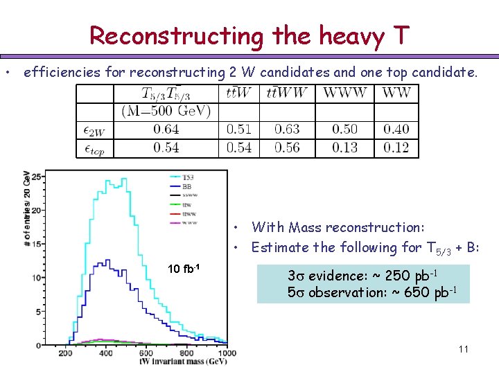 Reconstructing the heavy T • efficiencies for reconstructing 2 W candidates and one top