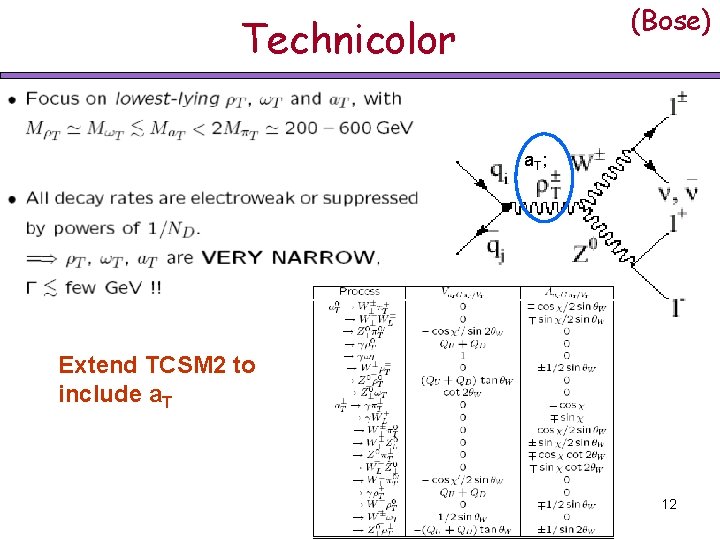 (Bose) Technicolor a. T; Extend TCSM 2 to include a. T 12 