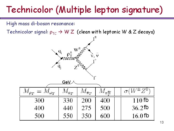 Technicolor (Multiple lepton signature) High mass di-boson resonance: Technicolor signal: TC W Z (clean