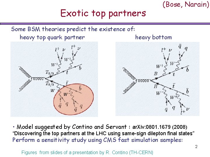 Exotic top partners (Bose, Narain) Some BSM theories predict the existence of: heavy top