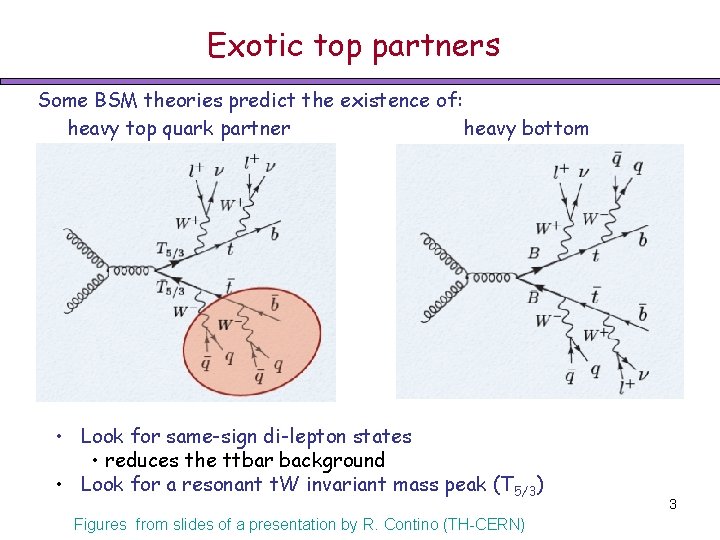 Exotic top partners Some BSM theories predict the existence of: heavy top quark partner