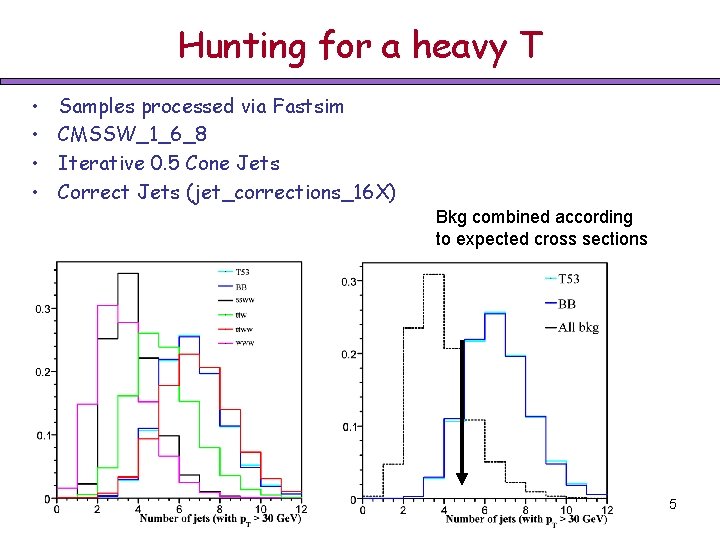 Hunting for a heavy T • • Samples processed via Fastsim CMSSW_1_6_8 Iterative 0.