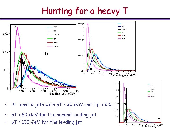 Hunting for a heavy T • . . 1) • At least 5 jets