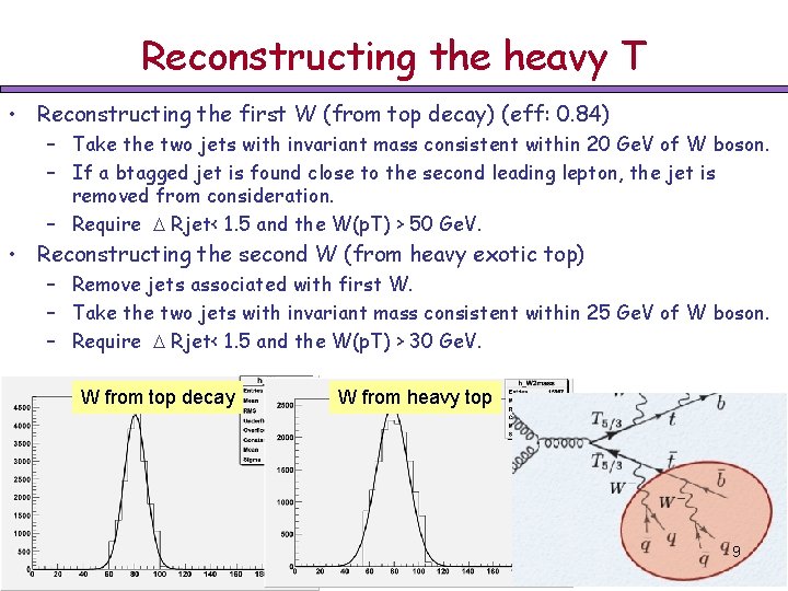 Reconstructing the heavy T • Reconstructing the first W (from top decay) (eff: 0.