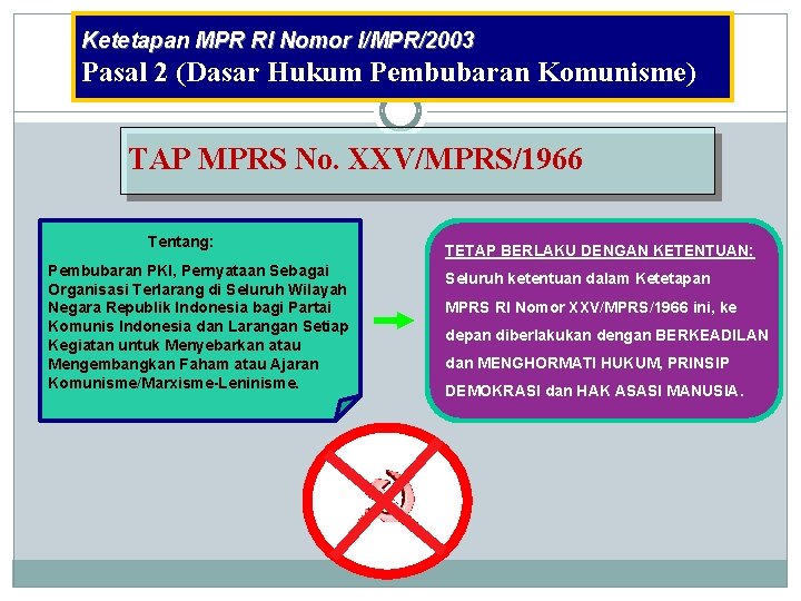 Ketetapan MPR RI Nomor I/MPR/2003 Pasal 2 (Dasar Hukum Pembubaran Komunisme) TAP MPRS No.
