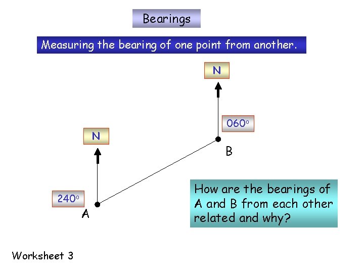 Bearings Measuring the bearing of one point from another. N N 240 o Worksheet