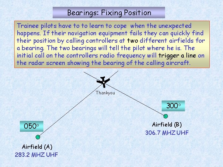 Bearings: Fixing Position Trainee pilots have to to learn to cope when the unexpected