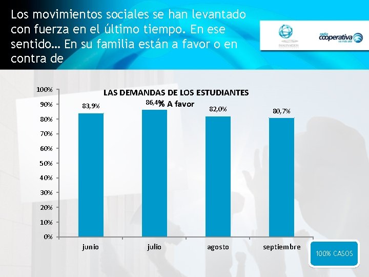 Los movimientos sociales se han levantado con fuerza en el último tiempo. En ese