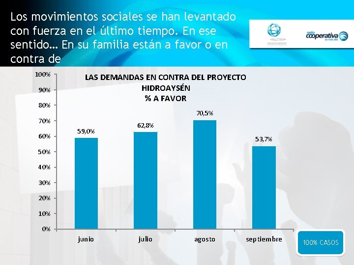 Los movimientos sociales se han levantado con fuerza en el último tiempo. En ese