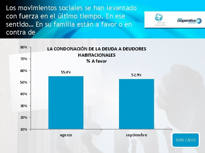 Los movimientos sociales se han levantado con fuerza en el último tiempo. En ese