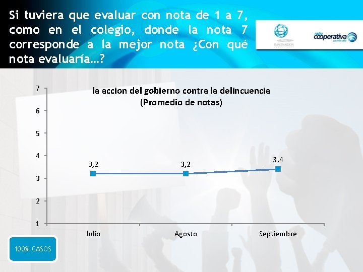 Si tuviera que evaluar con nota de 1 a 7, como en el colegio,