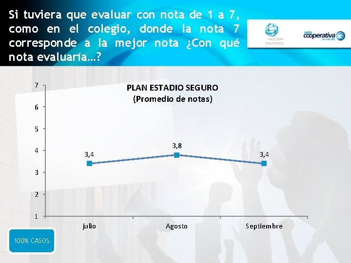 Si tuviera que evaluar con nota de 1 a 7, como en el colegio,