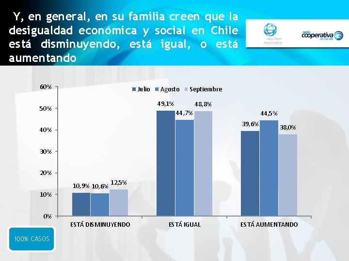 Y, en general, en su familia creen que la desigualdad económica y social en