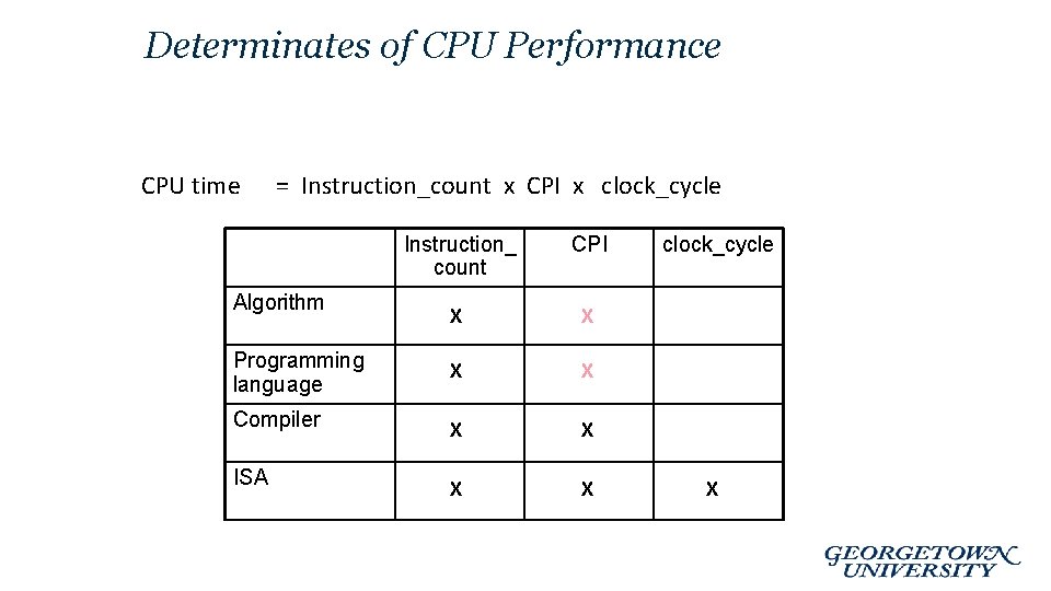Determinates of CPU Performance CPU time = Instruction_count x CPI x clock_cycle Instruction_ count