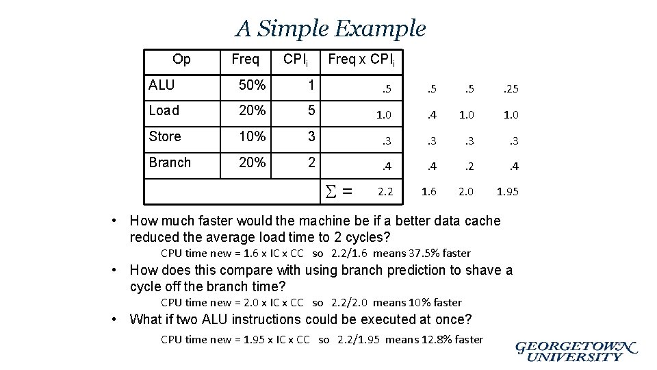 A Simple Example Op Freq CPIi Freq x CPIi ALU 50% 1 . 5